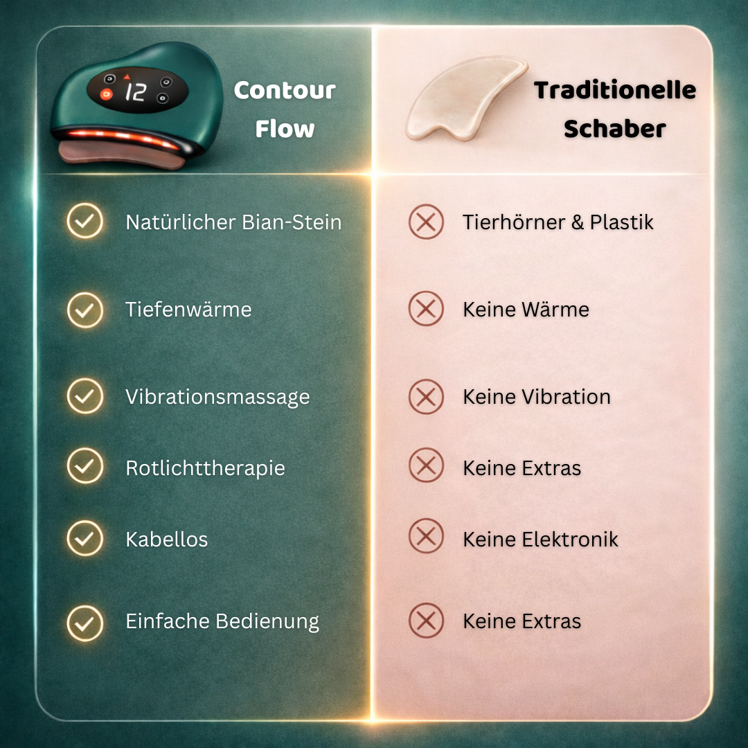 ContourFlow